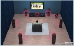 家庭影院DTS7.1声道音箱布局图解（家庭影院音响摆位最全图讲解）