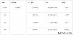 英睿达固态硬盘好吗（英睿达P3 2TB固态硬盘评测）