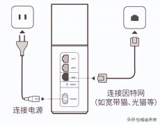 华为路由器手机设置步骤图解（华为路由Q1手机设置上网方法）
