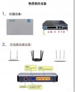 宽带盒子上光信号闪红灯怎么解决（宽带断网了三个大招帮你解决）