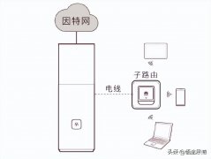 华为路由器q1子路由如何配对（串联第二个路由器的教程）
