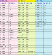 微星主板u盘启动按f几（进入BIOS快捷键介绍）