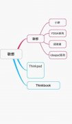 2021年联想笔记本怎么选（联想笔记本选购指南）