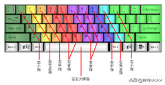 电脑键盘大图哪里有（使用电脑键盘说明操作图）