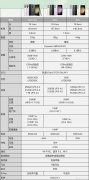 三星手机型号大全详解（三星S23系列配置一览）