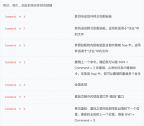 mac的shift键是哪个键（macOS常用键盘快捷键大全）