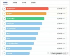 笔记本电脑排名前十（十大笔记本电脑品牌排行榜top）