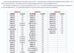 新手如何重装win10系统（手把手教你重装电脑系统）