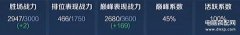 王者荣耀排位战力上限表（荣耀战力机制解读）