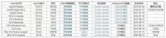 苹果Mac如何查看序列号（苹果电脑正品查询入口）