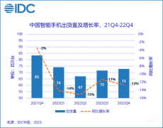 国产手机销量排行榜2022前十名（2022年中国市场最畅销10款手机）