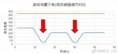 小米手机亮度自动变暗怎么回事(小米10自动亮度解决方案科普)