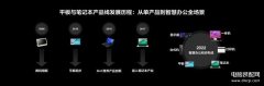 华为windows系统平板怎样（华为平板PC六大黑科技）