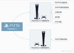 ps5怎么用的（PlayStation5新手入门指南）