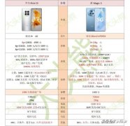 买三部荣耀也不如买一部华为（荣耀Magic5和华为Mate50对比建议）