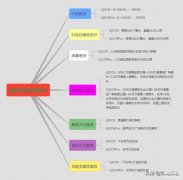 iqoo9和iqoo9pro区别对比（安卓两款机型的差别解析）