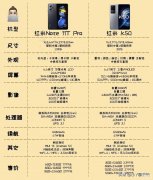 红米k50和红米note11tpro怎么选（Redmi K50与Redmi Note 11T Pro+购买建议）
