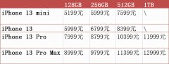 苹果13发布价格多少(iPhone 13系列国行价格公布)