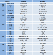 华为nova9和hinova9有什么区别（Hi Nova9和华为Nova9不同之处）