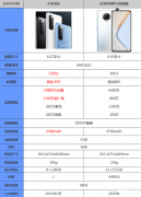 k30pro和小米10s怎么选（小米10s和红米k30pro购买建议）