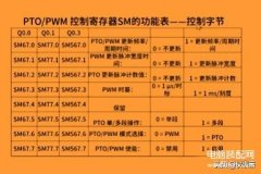 pto是什么意思（PTO介绍）