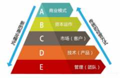 微商代理怎么做模式（常见的六种营销模式介绍）