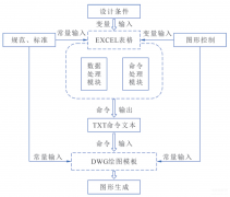 用excel怎么画图（Excel秒画工程图技巧）