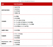 acd是什么意思（IV型超敏反应介绍）