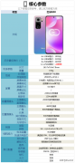 小米k40配置怎么样（红米K40优缺点分析）