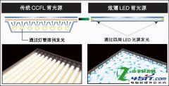 dled和led的区别（区分“LED”电视与“LCD”电视方法）