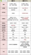 荣耀v30和v30pro区别大吗（荣耀v30和v30pro区别分析）