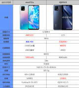 vivoy31s和iqoou3哪个好（vivoy31s和iqoou3手机对比）