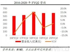 iphone12发售价多少（iPhone 12起售价介绍）