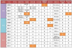 无限流量卡选哪个好(15款大流量手机卡横向比较)