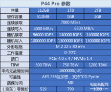 Solidigm P44 Pro固态硬盘怎么样（P44 Pro固态硬盘评测）