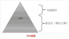 开核和超频哪个好（超频与开核详细介绍）