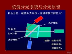棱镜式光谱仪原理是什么（光谱仪原理介绍）