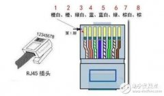 网线接头顺序是什么（网线水晶头接法口诀）