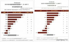 手机热销款排行榜2023年（手机推荐度排行榜汇总）