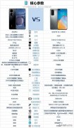 p40和p50区别参数对比图（华为p50和华为p40对比详情）