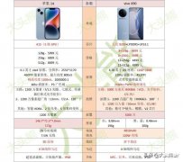 苹果和vivo建议买哪个（vivo x90和iPhone 14购买建议）