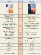 iqooz5和iqooz5x区别在哪（iQOOZ5X和iQOOZ5购买建议）