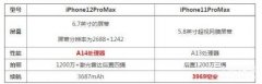 苹果11max和12promax对比（iphone12promax参数对比11ProMax）