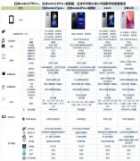 小米2000左右性价比最高的手机（四款小米系手机才是最佳选择）