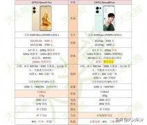 oppo reno9 pro和pro+区别大吗（OPPO Reno9 Pro和OPPO Reno8 Pro+购买建议）