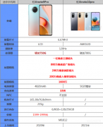 红米note10pro屏幕尺寸（红米手机参数详细讲解）