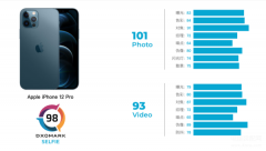 iPhone 12 Pro拍照怎么样（iPhone 12 Pro自拍成绩）
