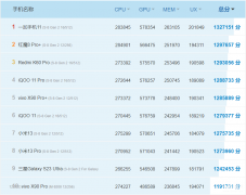 2023公认最好手机排行榜前十（值得入手的手机top10）