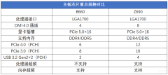 Intel酷睿 i512400处理器怎么样（酷睿i5 12400测评）