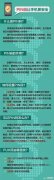 手机pin码是什么（SIM卡PIN码介绍）